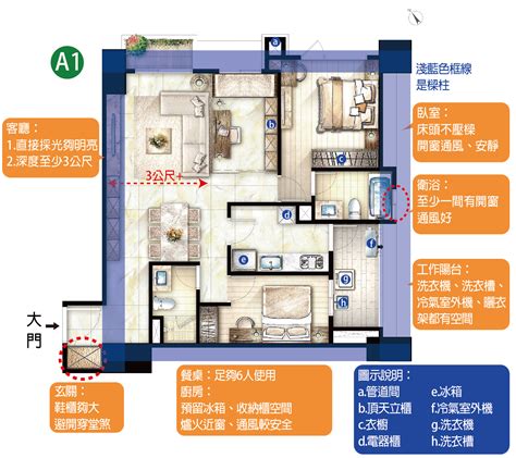 平面圖怎麼看|房屋平面圖怎麼看？1分鐘看懂建案格局圖尺寸、符號。